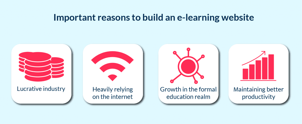 the Reasons to Build Tailor made E learning Platform