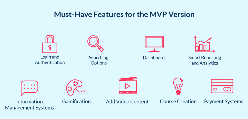 the Minimal Set of Features Need to Develop Successful E learning Website Mvp