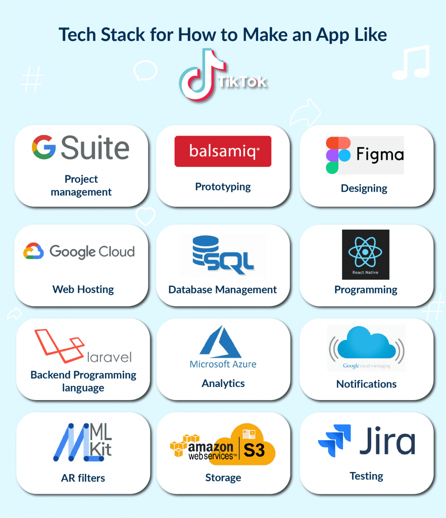 This is a Tech Stack We Use in Spdload when Customers Ask Us How to Create App Like Tik Tok