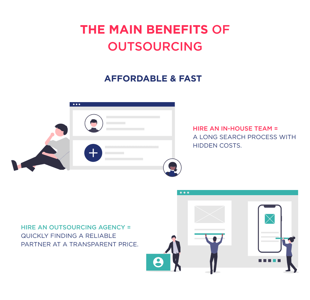 The illustration shows one of the advantages of outsourcing is affordable and fast development in contrast to hiring in-house team
