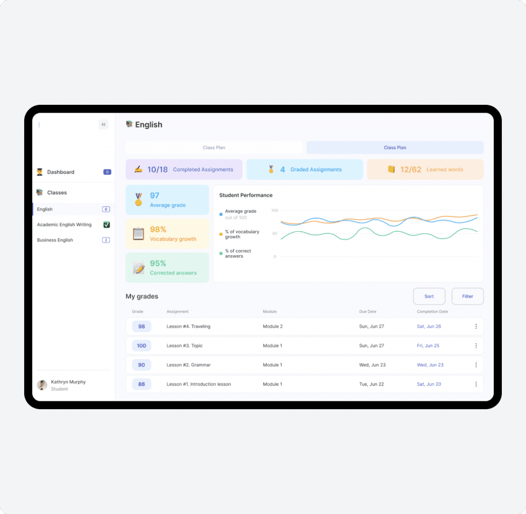 A Brief Project Overview