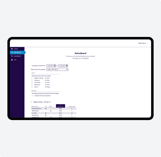 Project Goals We’ve Reached