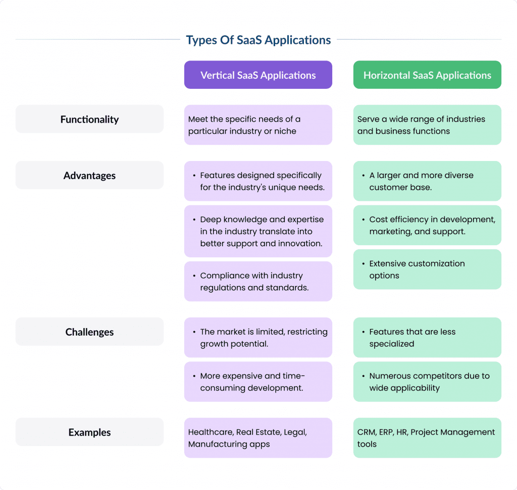 Types of Saas Apps