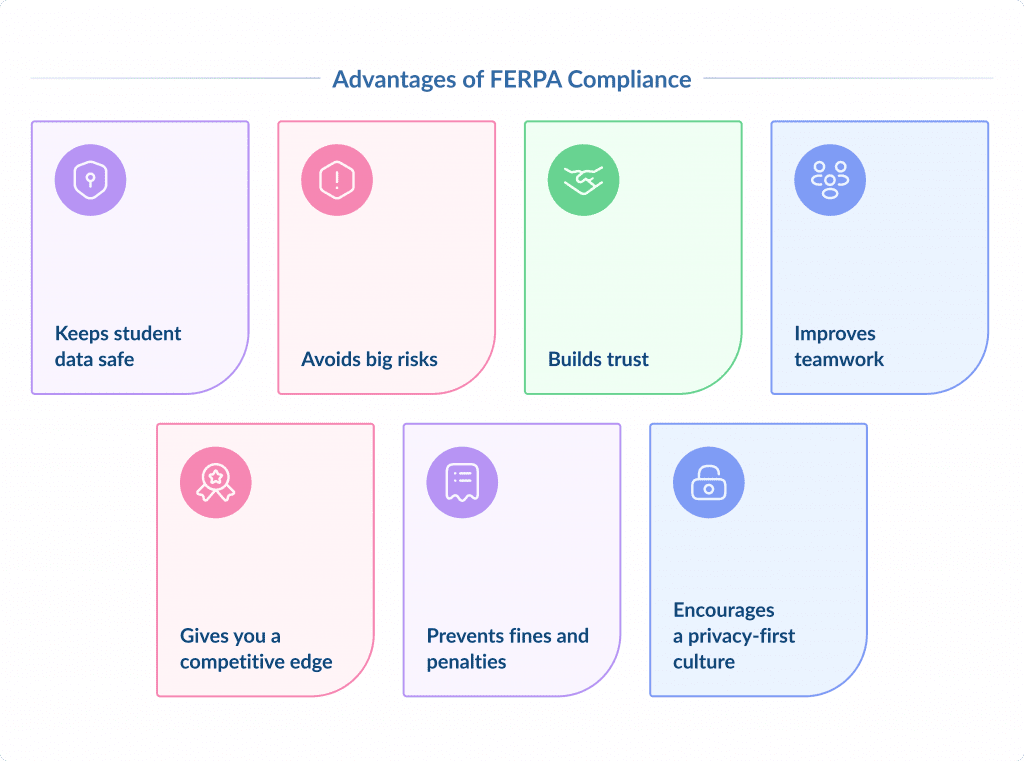 Advantages of Ferpa Compliance