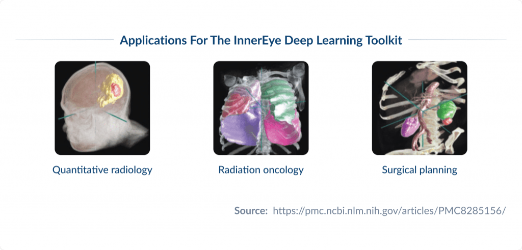 Applications for the InnerEye Deep Learning Toolkit