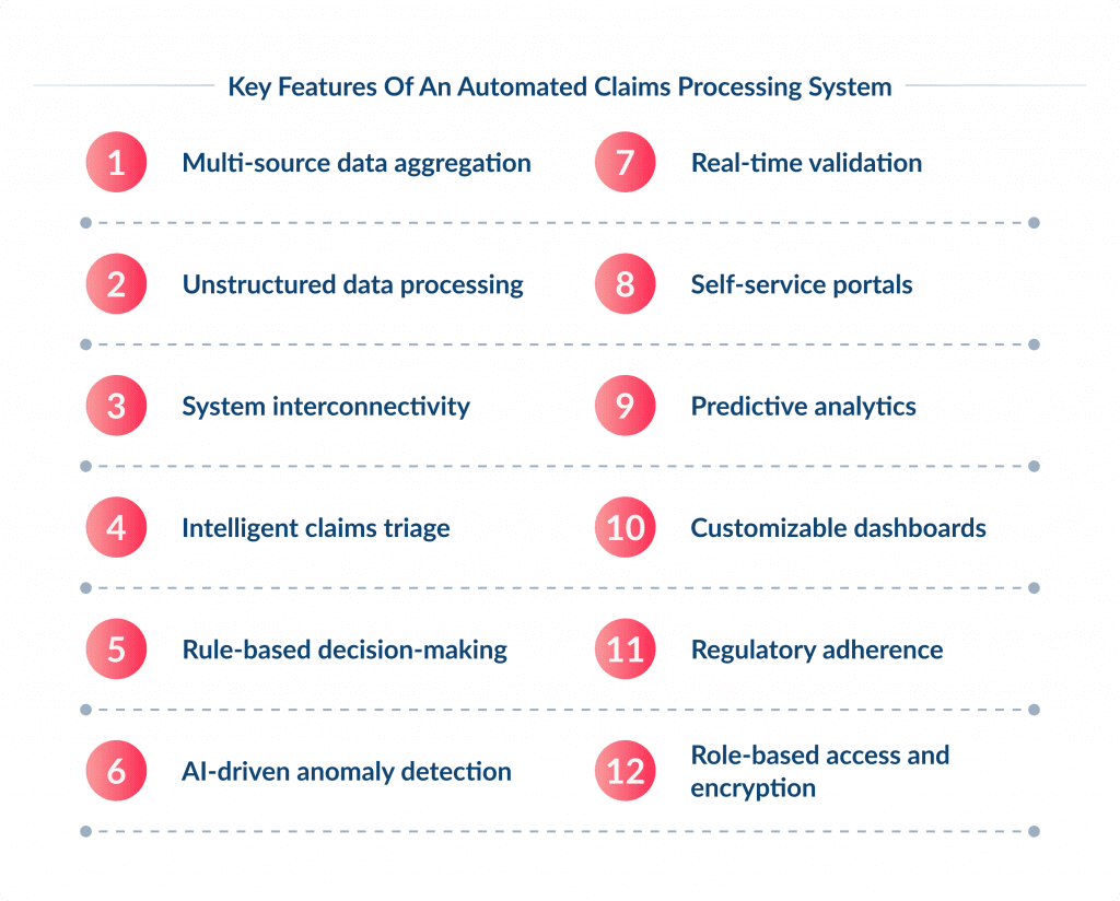 Key Features of an Automated Claims Processing System