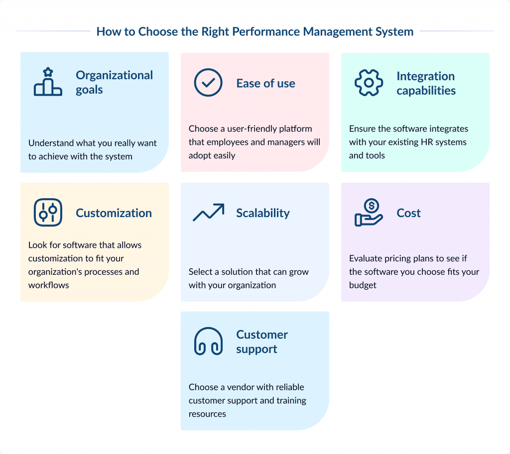 How to Choose the Right Performance Management System