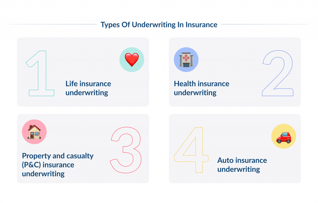 Types of Underwriting in Insurance