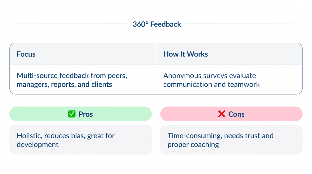 Performance Appraisal Methods   360° Feedback 
