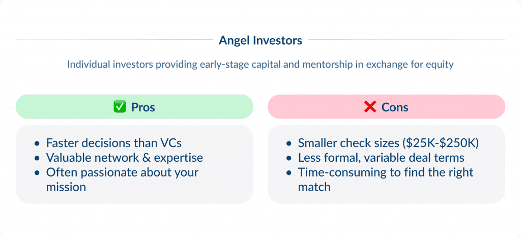 How to Find Investors for Startups   Angel Investors