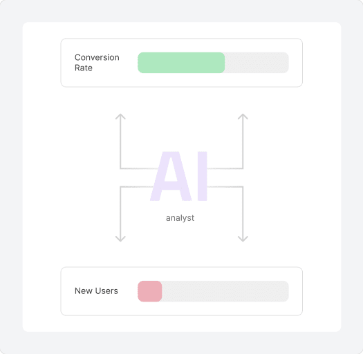 The Complete Solution Includes: