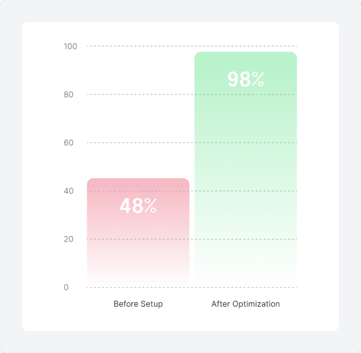 How the System Works for Each Department