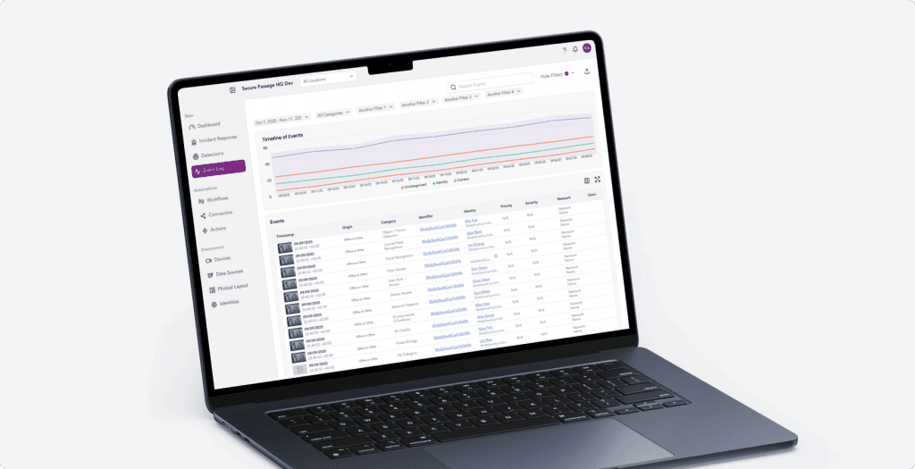 Key Outcomes Included: