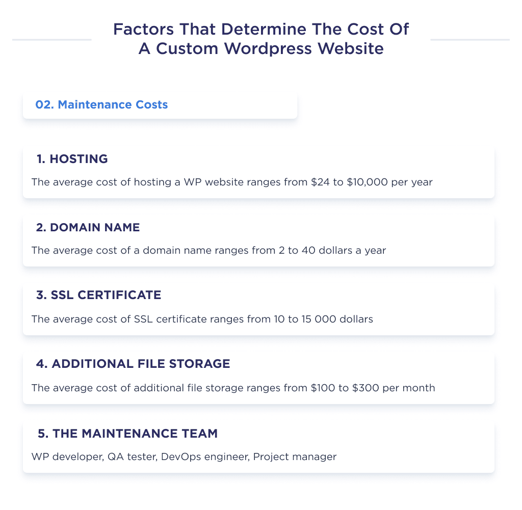 Here You Can Find hidden Factors That Impact the Cost of a Custom Wp Web Development   a Website Maintenance