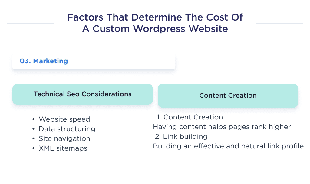 Here You Can Find hidden Factors That Impact the Cost of a Custom Wp Web Development   a Website Marketing